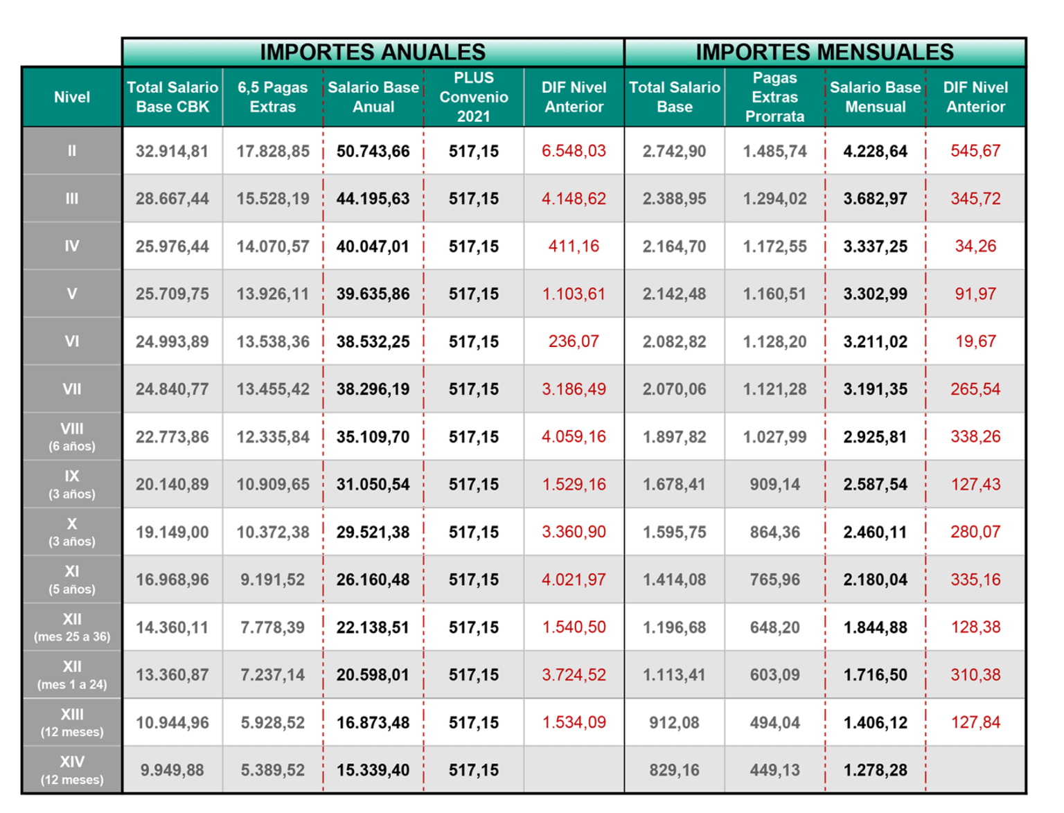 Gu A R Pida Tablas Salariales Secb