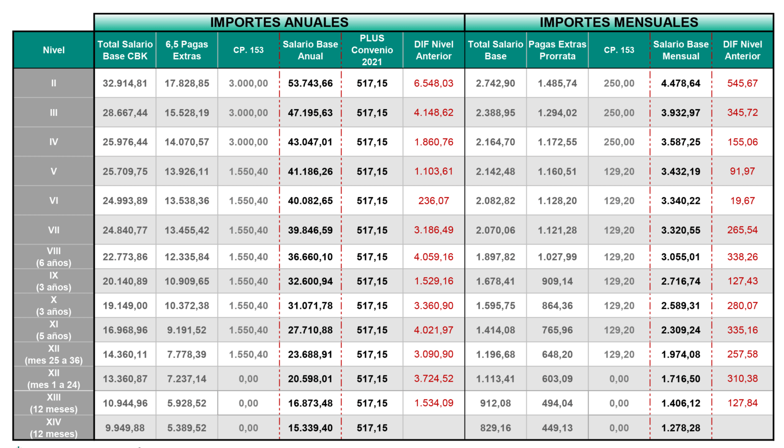 Tablas Salariales Irpf Brasil Mapamundi Para Colorear Imagesee The