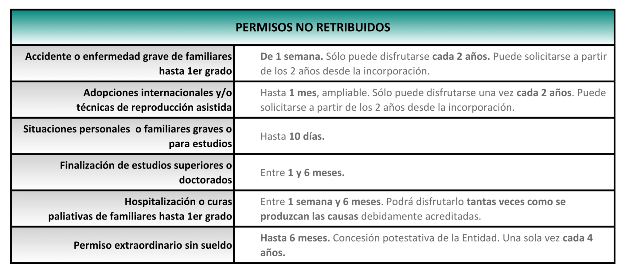 Permisos No Retribuidos ¡conoce Tus Opciones Secb 8949