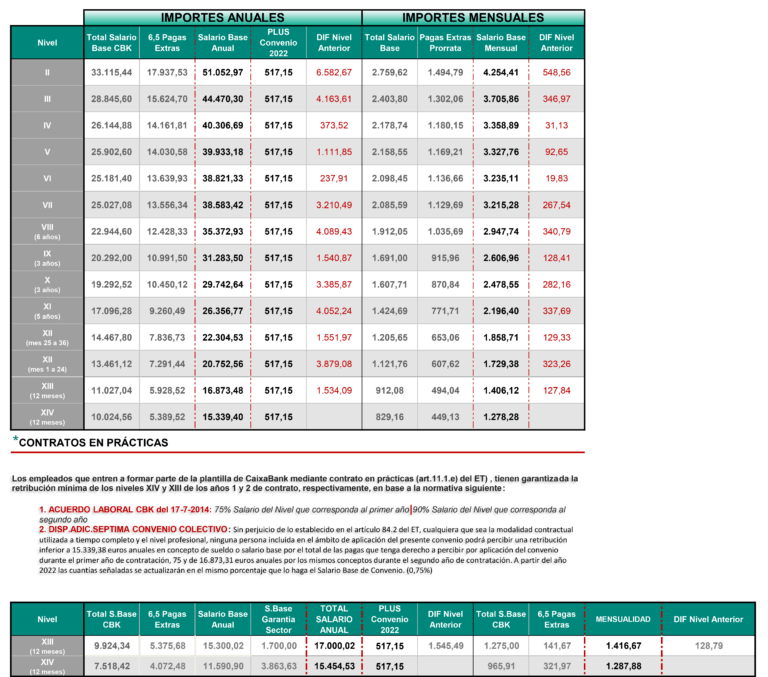 GUÍA RÁPIDA TABLAS SALARIALES SECB