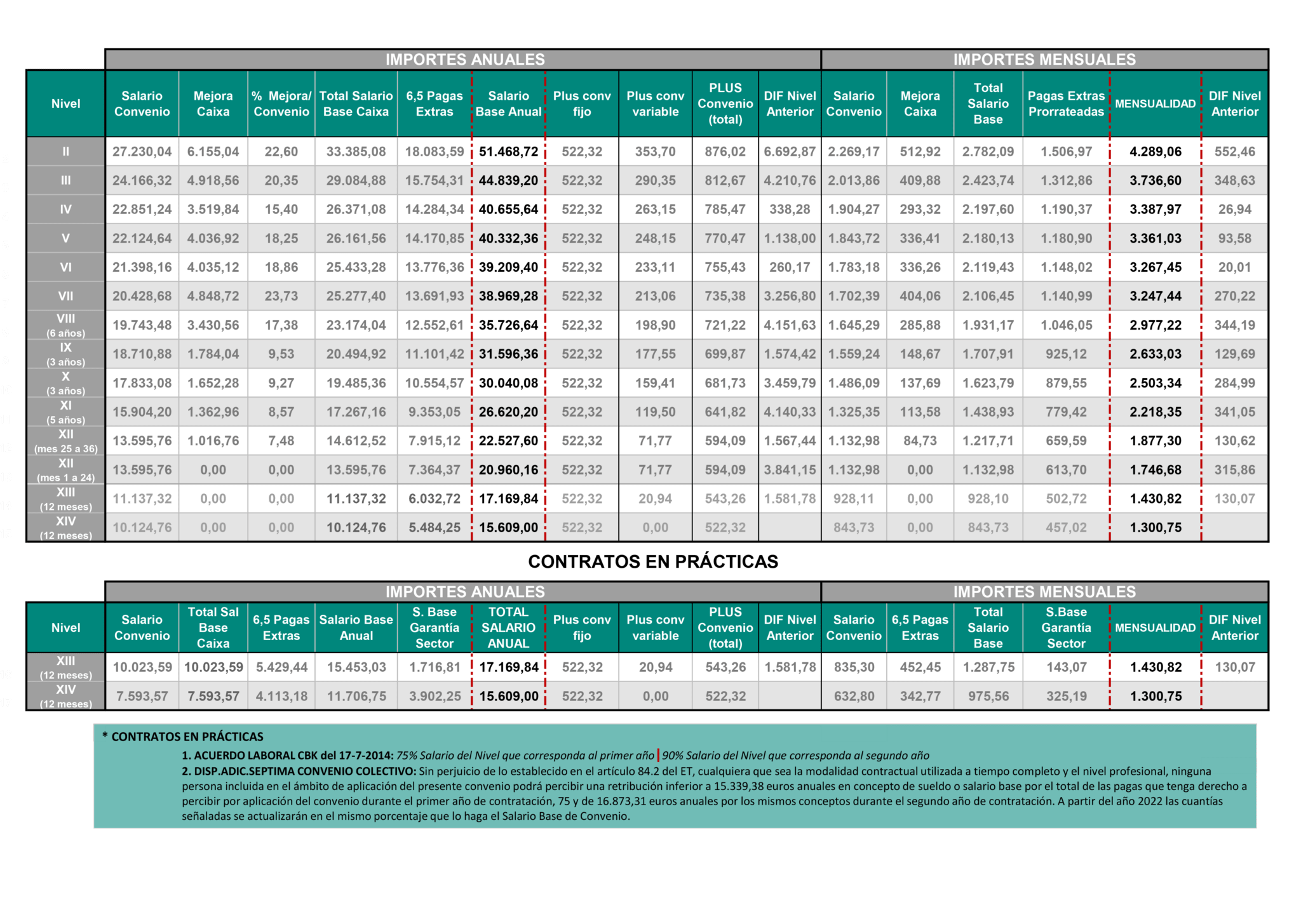 GUÍA RÁPIDA TABLAS SALARIALES SECB