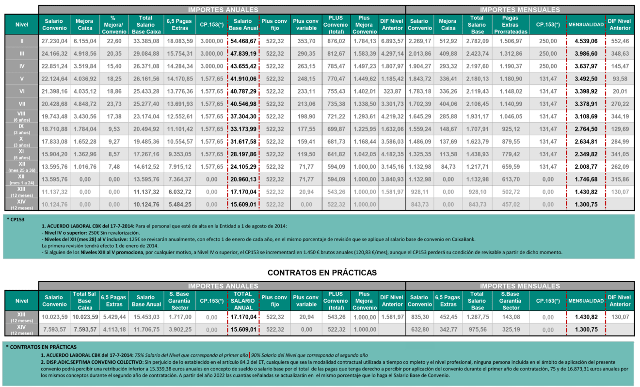 GUÍA RÁPIDA TABLAS SALARIALES SECB