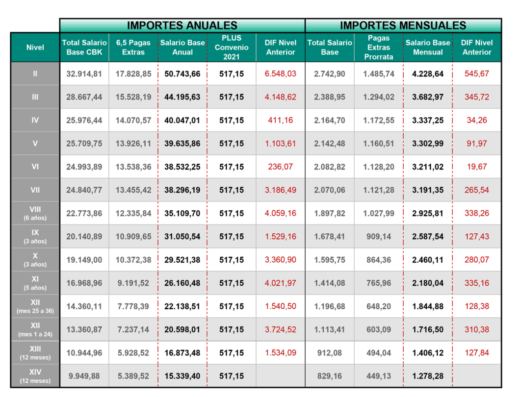 GUÍA RÁPIDA TABLAS SALARIALES - SECB