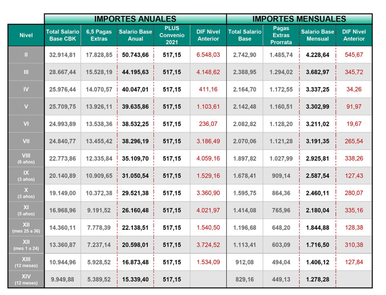 Que Son Las Tablas Salariales Image to u